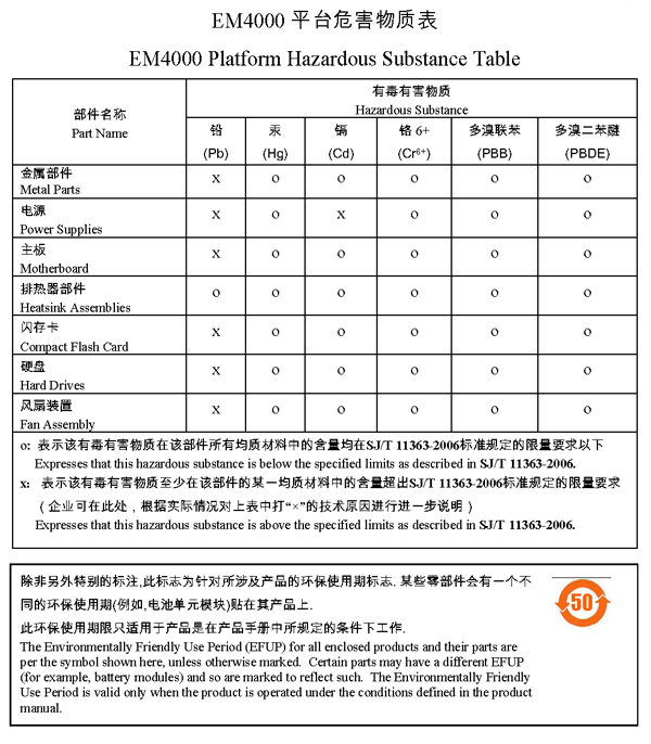 EM 4000 platform China RoHS