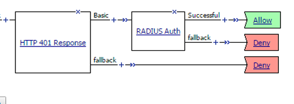 HTTP 401 + RADIUS Auth password in clear text