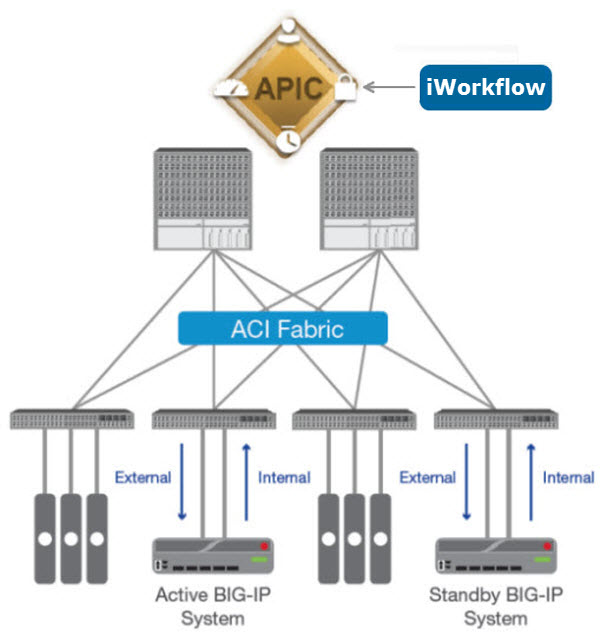 apic network topology